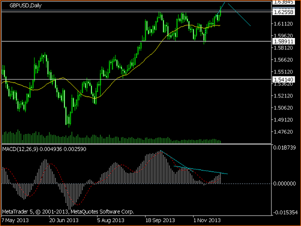 An&aacute;lisis GBPUSD-gbpusddaily.png
