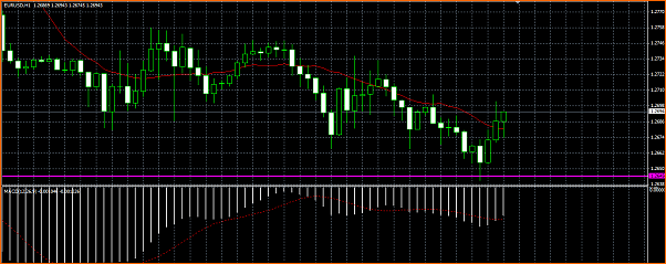 Analisis Tecnico EURUSD-eur.png