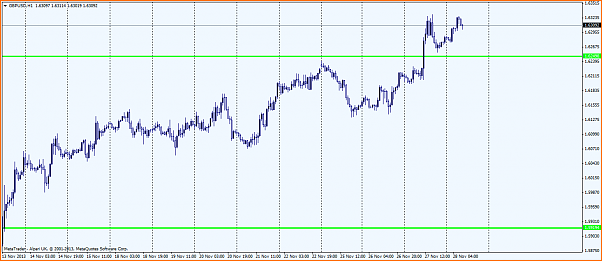 An&aacute;lisis GBPUSD-gbpusdh1.png