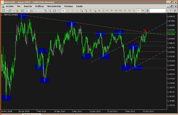 An&aacute;lisis GBPUSD-tmp.png