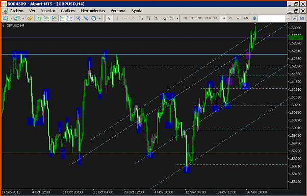An&aacute;lisis GBPUSD-tmp2.png