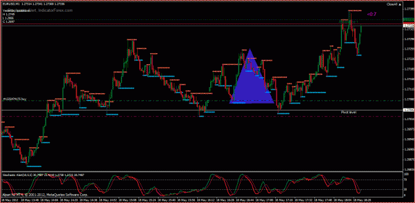Analisis Tecnico EURUSD-hoy10.gif