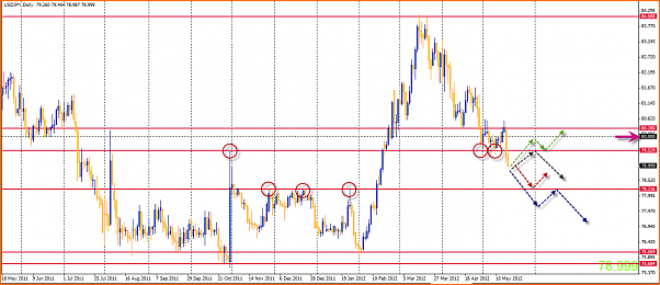 Analisis Tecnico USDJPY-19-05-2012-18-35-23-usdjpy.png