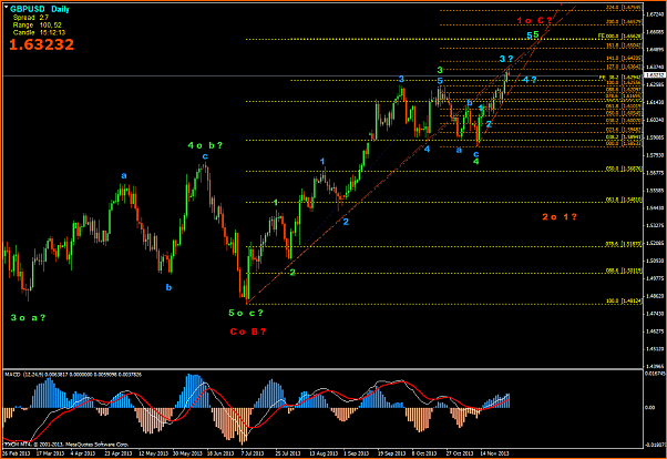 An&aacute;lisis GBPUSD-gbpusddaily.png