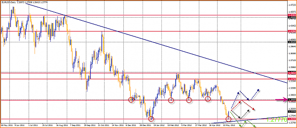Analisis Tecnico EURUSD-19-05-2012-19-04-32-eurusd.png
