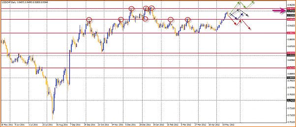 USDCHF Analisis Tecnico-20-05-2012-12-25-39-usdchf.png