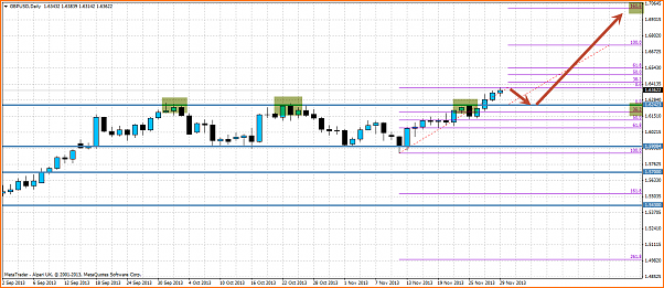 An&aacute;lisis GBPUSD-gbpusd-fibonacci.png