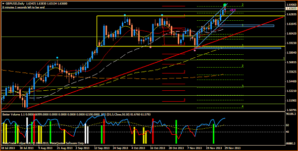 An&aacute;lisis GBPUSD-gbpusddaily.png