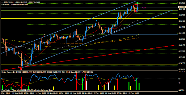 An&aacute;lisis GBPUSD-gbpusdh4.png