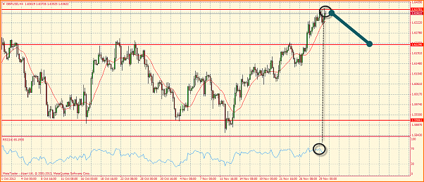 An&aacute;lisis GBPUSD-gbpusd-rsi.png