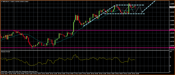 An&aacute;lisis GBPUSD-bandera-alcista-forex.png