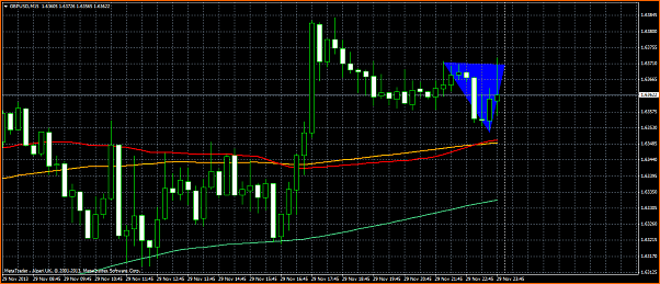 An&aacute;lisis GBPUSD-seccion-forex.png