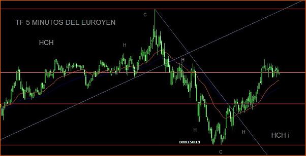 An&aacute;lisis T&eacute;cnico del EURJPY-hcheuroyen_tf5.jpg