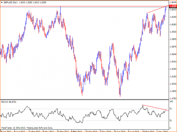 An&aacute;lisis GBPUSD-divergencia-forex.png