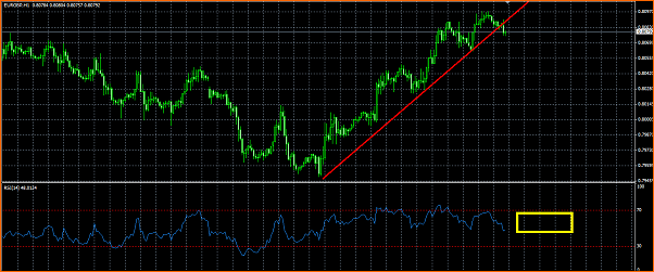 Analisis tecnico del EURGBP-t-and-237-tulo.png