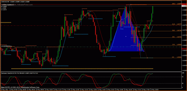 An&aacute;lisis T&eacute;cnico USDCAD-hoy10.gif