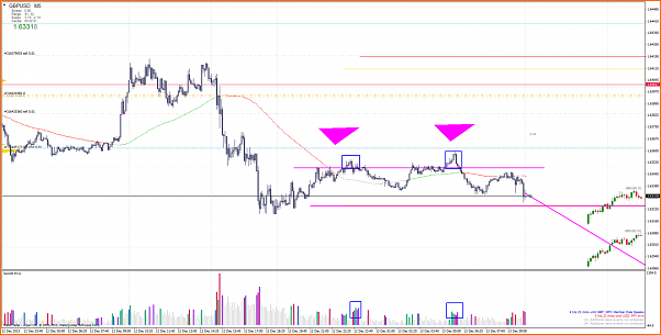 An&aacute;lisis GBPUSD-gbpusdm5.png