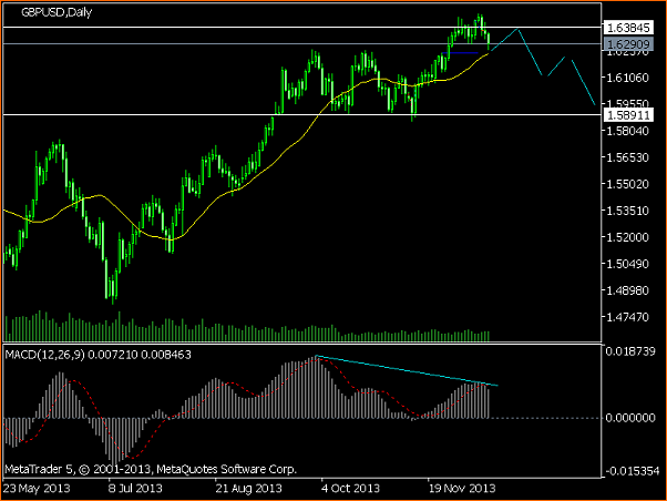 An&aacute;lisis GBPUSD-gbpusddaily.png