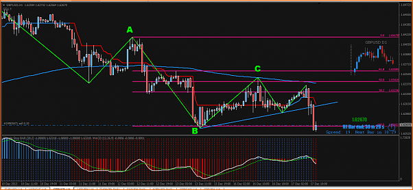 An&aacute;lisis GBPUSD-gbpusd-checklist.png