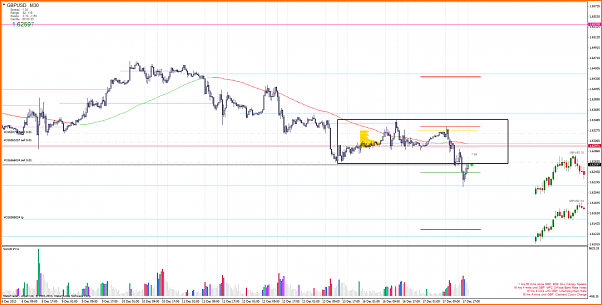 An&aacute;lisis GBPUSD-gbpusdm30.png