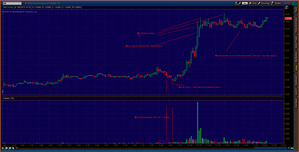 An&aacute;lisis GBPUSD-2013-12-18-tos_charts.gbp.png