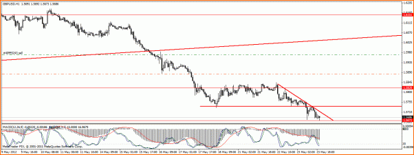GBPUSD Analisis tecnico-buenaentrada-gbp-usdh1.gif