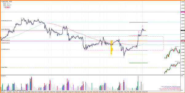 An&aacute;lisis GBPUSD-gbpusdm30.png