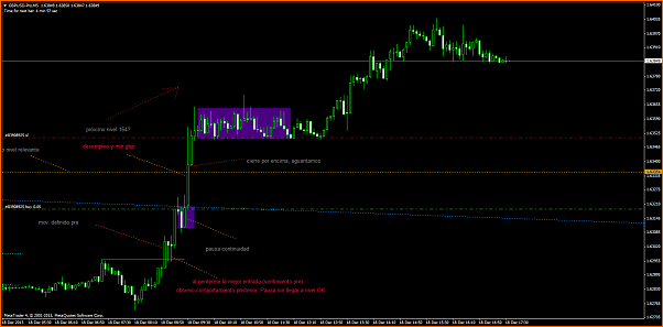 An&aacute;lisis GBPUSD-gbpusd-prom5-cont.png