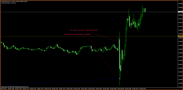 An&aacute;lisis GBPUSD-gbpusd-prom1.png