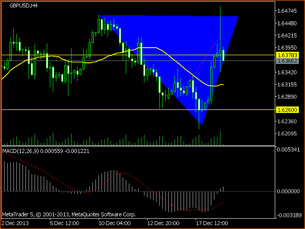 An&aacute;lisis GBPUSD-gbpusdh4.png