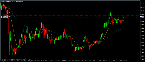 An&aacute;lisis t&eacute;cnico CADJPY-cadjpyweekly.png