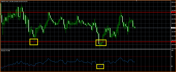 Analisis tecnico del GBPJPY-rango.png