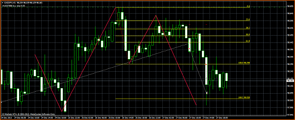 An&aacute;lisis t&eacute;cnico CADJPY-cadjpyi-h1-international-capital-markets.png
