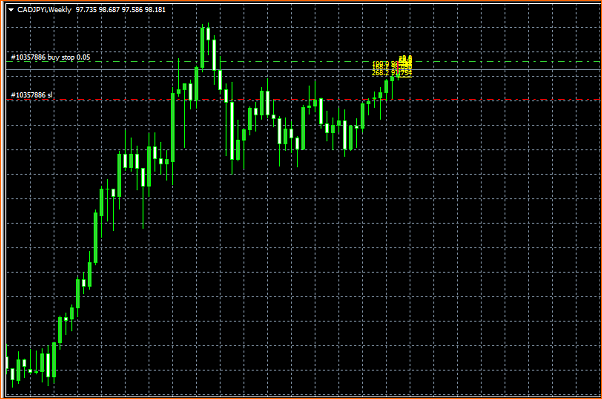 An&aacute;lisis t&eacute;cnico CADJPY-cadjpyweeklyconfronto.png