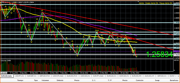 Analisis Tecnico EURUSD-captura1.png
