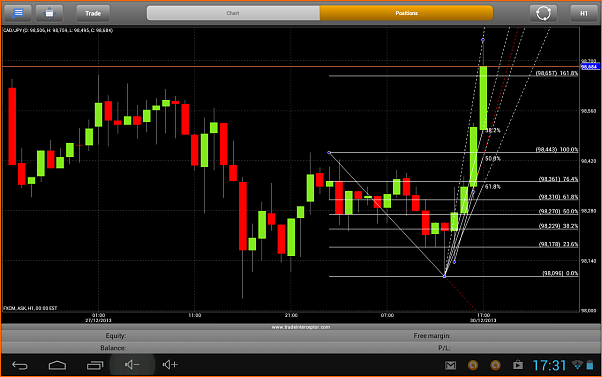 An&aacute;lisis t&eacute;cnico CADJPY-screenshot_2013-12-30-17-31-48.png
