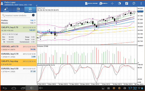 An&aacute;lisis t&eacute;cnico CADJPY-screenshot_2013-12-30-17-32-54.png
