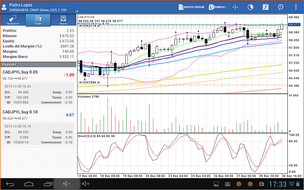 An&aacute;lisis t&eacute;cnico CADJPY-screenshot_2013-12-30-17-33-52.png