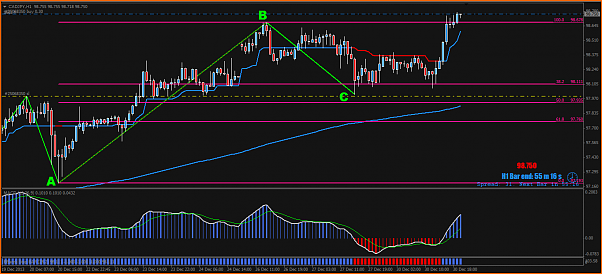 An&aacute;lisis t&eacute;cnico CADJPY-cadjpy-buy.png