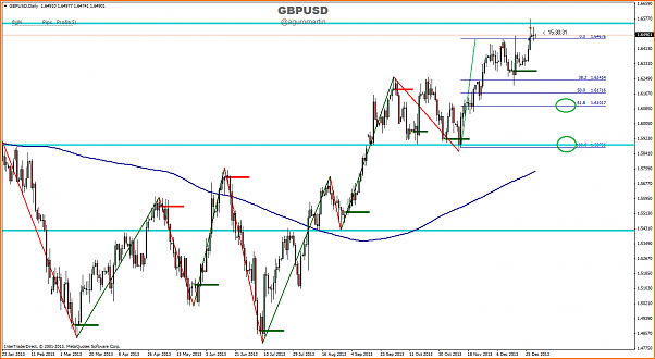 An&aacute;lisis GBPUSD-gbpusddaily.png