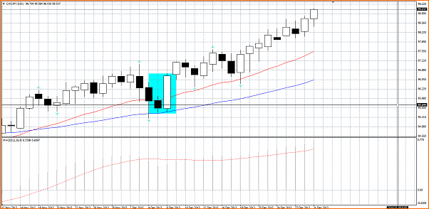 An&aacute;lisis t&eacute;cnico CADJPY-cadjpydaily1.png