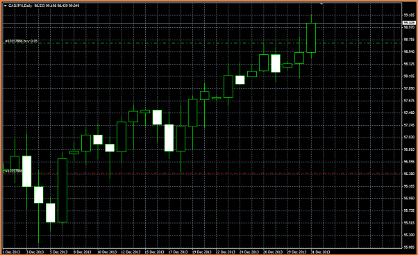 An&aacute;lisis t&eacute;cnico CADJPY-cadjpydaily2.png
