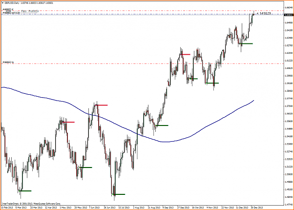An&aacute;lisis GBPUSD-2-1-14.png