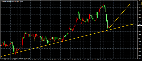 An&aacute;lisis GBPUSD-soporte-tendencia.png