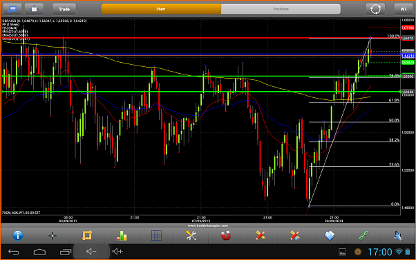 An&aacute;lisis GBPUSD-screenshot_2014-01-05-17-00-24.png