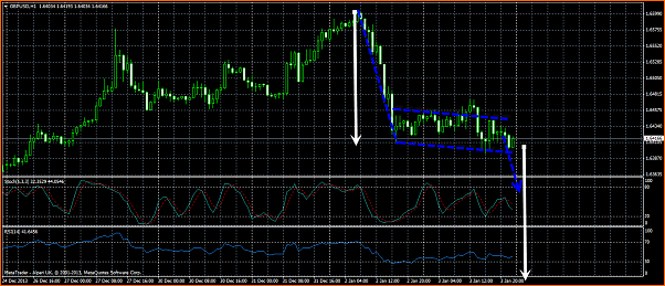 An&aacute;lisis GBPUSD-bandera-bajista.png