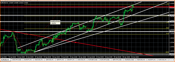 Analisis Tecnico EURUSD-captura-de-pantalla-2012-01-26-a-14.02.28.png