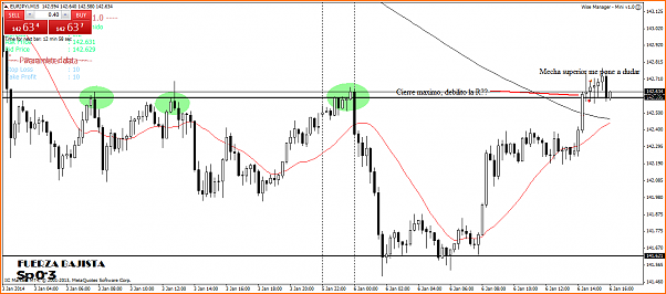 10 pips al dia?? MrLicano, no me jodas!-eurjpyim15.png