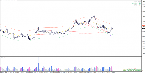 An&aacute;lisis GBPUSD-gbpusdh1.png