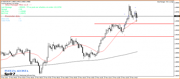 10 pips al dia?? MrLicano, no me jodas!-euraudim5-27-nov-comparar-le-cable-m5.png